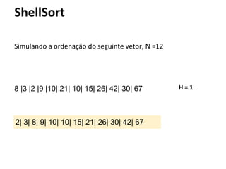 ShellSort
Simulando a ordenação do seguinte vetor, N =12

8 |3 |2 |9 |10| 21| 10| 15| 26| 42| 30| 67

2| 3| 8| 9| 10| 10| 15| 21| 26| 30| 42| 67

H=1

 