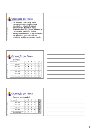 5
Ordenação por Troca
Inicialmente, percorre-se a lista
comparando pares de elementos
consecutivos e trocando os que
estiverem fora de ordem. Nesta
primeira varredura, o maior elemento é
“empurrado” para o fim da lista;
Na segunda varredura, o segundo maior
elemento será empurrado para a
penúltima posição, e assim por diante;
Prof.YandreMaldonado-13Prof.YandreMaldonado-14
Ordenação por Troca
Exemplo:
RANEDOMaior elemento no final
ARNEDOTroca 5 e 6
ANREDOTroca 4 e 5
ANERDOTroca 3 e 4
ANEDROTroca 2 e 3
ANEDRONão troca
654321Varredura 1
Prof.YandreMaldonado-15
Ordenação por Troca
Exemplo (continuação):
ROANEDSegundo maior elemento “empurrado”
para a penúltima posição
RAONEDTroca 4 e 5
RANOEDTroca 3 e 4
RANEODTroca 2 e 3
RANEDOTroca 1 e 2
654321Varredura 2
 