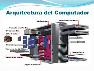 Arquitectura del Computador