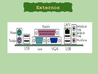 Externos
 