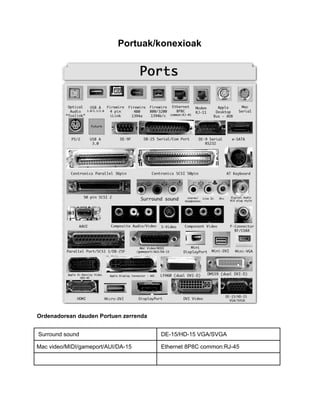 Portuak/konexioak
Ordenadorean dauden Portuen zerrenda
Surround sound DE-15/HD-15 VGA/SVGA
Mac video/MIDI/gameport/AUI/DA-15 Ethernet 8P8C common:RJ-45
 