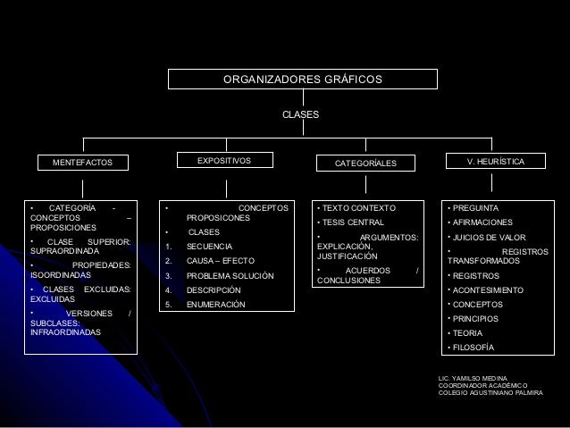 Ordenadores graficos