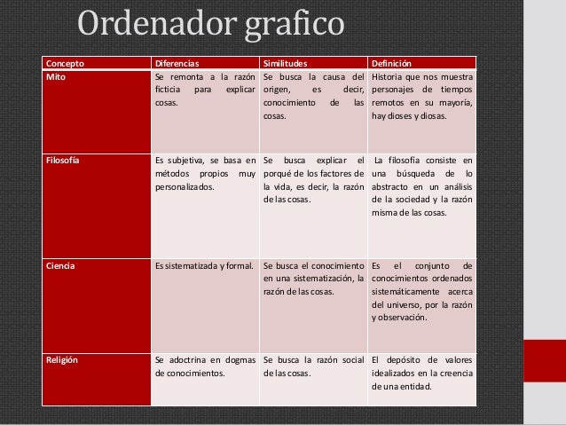 Ordenador grafico