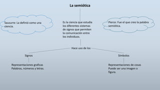 La semiótica
Es la ciencia que estudia
los diferentes sistemas
de signos que permiten
la comunicación entre
los individuos.
Hace uso de los
Signos Símbolos
Representaciones graficas
Palabras, números y letras.
Representaciones de cosas
Puede ser una imagen o
figura.
Sausurre: La definió como una
ciencia.
Pierce: Fue el que creo la palabra
semiótica.
 