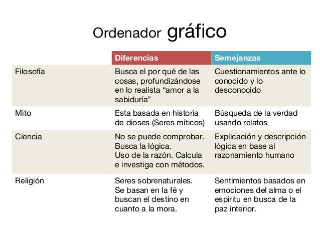 Ordenador grafico filosofía