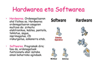 Hardwarea eta Softwarea Hardwarea .   Ordenagailuaren atal fisikoa sa. Hardwarea ordenagailuaren osagaien multzoa da: zirkuitu elektronikoa, kablea, pantaila, teklatua, sagua, inprimagailua, CD irakurgailua, eskanerra etab. Softwarea .  Programak dira; hau da, ordenagailuak funtzionatu ahal izateko eman beharreko aginduak .  