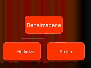 Unai
Benalmadena
Hodartza Portua
 
