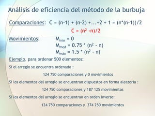 Análisis de eficiencia del método de la burbuja
Comparaciones: C = (n-1) + (n-2) +...+2 + 1 = (n*(n-1))/2
C = (n2 -n)/2
Movimientos: Mmin = 0
Mmed = 0.75 * (n2 - n)
Mmáx = 1.5 * (n2 - n)
Ejemplo, para ordenar 500 elementos:
Si el arreglo se encuentra ordenado :
124 750 comparaciones y 0 movimientos
Si los elementos del arreglo se encuentran dispuestos en forma aleatoria :
124 750 comparaciones y 187 125 movimientos
Si los elementos del arreglo se encuentran en orden inverso:
124 750 comparaciones y 374 250 movimientos
 