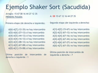 Ejemplo Shaker Sort (Sacudida)
Arreglo: 15 67 08 16 44 27 12 35
PRIMERA PASADA
Primera etapa (de derecha a izquierda).
A[6]>A[7] (12>35) no hay intercambio
A[5]>A[6] (27>12) sí hay intercambio
A[4]>A[5] (44>12) sí hay intercambio
A[3]>A[4] (16>12) sí hay intercambio
A[2]>A[3] (08>12) no hay intercambio
A[1]>A[2] (67>08) sí hay intercambio
A[0]>A[1] (15>08) sí hay intercambio
Última posición de intercambio de
derecha a izquierda : 1
A: 08 15 67 12 16 44 27 35
Segunda etapa (de izquierda a derecha)
A[1]>A[2] (15>67) no hay intercambio
A[2]>A[3] (67>12) no hay intercambio
A[3]>A[4] (67>16) no hay intercambio
A[4]>A[5] (67>44) no hay intercambio
A[5]>A[6] (67>27) no hay intercambio
A[6]>A[7] (67>35) no hay intercambio
Última posición de intercambio de
izquierda a derecha : 7
 