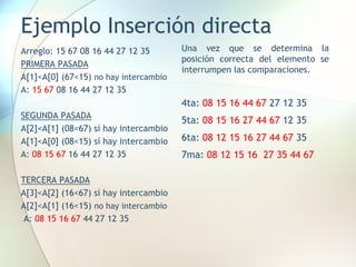 Ejemplo Inserción directa
Arreglo: 15 67 08 16 44 27 12 35
PRIMERA PASADA
A[1]<A[0] (67<15) no hay intercambio
A: 15 67 08 16 44 27 12 35
SEGUNDA PASADA
A[2]<A[1] (08<67) sí hay intercambio
A[1]<A[0] (08<15) sí hay intercambio
A: 08 15 67 16 44 27 12 35
TERCERA PASADA
A[3]<A[2] (16<67) sí hay intercambio
A[2]<A[1] (16<15) no hay intercambio
A: 08 15 16 67 44 27 12 35
Una vez que se determina la
posición correcta del elemento se
interrumpen las comparaciones.
4ta: 08 15 16 44 67 27 12 35
5ta: 08 15 16 27 44 67 12 35
6ta: 08 12 15 16 27 44 67 35
7ma: 08 12 15 16 27 35 44 67
 