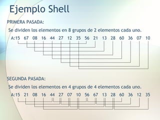 Ejemplo Shell
PRIMERA PASADA:
Se dividen los elementos en 8 grupos de 2 elementos cada uno.
A:15 67 08 16 44 27 12 35 56 21 13 28 60 36 07 10
SEGUNDA PASADA:
Se dividen los elementos en 4 grupos de 4 elementos cada uno.
A:15 21 08 16 44 27 07 10 56 67 13 28 60 36 12 35
 