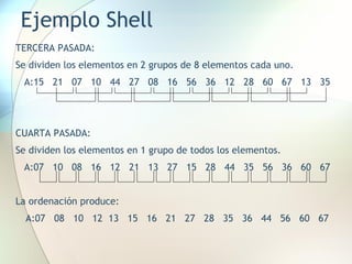 Ejemplo Shell
TERCERA PASADA:
Se dividen los elementos en 2 grupos de 8 elementos cada uno.
A:15 21 07 10 44 27 08 16 56 36 12 28 60 67 13 35
CUARTA PASADA:
Se dividen los elementos en 1 grupo de todos los elementos.
A:07 10 08 16 12 21 13 27 15 28 44 35 56 36 60 67
La ordenación produce:
A:07 08 10 12 13 15 16 21 27 28 35 36 44 56 60 67
 