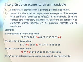Inserción de un elemento en un montículo
1. Se inserta el elemento en la primera posición disponible.
2. Se verifica si su valor es mayor que el de su padre. Si se cumple
esta condición, entonces se efectúa el intercambio. Si no se
cumple esta condición, entonces el algoritmo se detiene y el
elemento queda ubicado en su posición correcta en el
montículo.
Ejemplo:
Si se insertará 63 en el montículo:
67 36 60 28 21 56 44 27 16 15 08 35 63
63>56 sí hay intercambio:
67 36 60 28 21 63 44 27 16 15 08 35 56
63>60 sí hay intercambio:
67 36 63 28 21 60 44 27 16 15 08 35 56
63>67 no hay intercambio ya queda ubicado el nuevo elemento
 