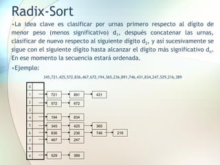 Radix-Sort
•La idea clave es clasificar por urnas primero respecto al dígito de
menor peso (menos significativo) d1, después concatenar las urnas,
clasificar de nuevo respecto al siguiente dígito d2, y así sucesivamente se
sigue con el siguiente dígito hasta alcanzar el dígito más significativo dn.
En ese momento la secuencia estará ordenada.
•Ejemplo:
345,721,425,572,836,467,672,194,365,236,891,746,431,834,247,529,216,389
0
1
2
3
4
5
6
7
8
9
721 891 431
572 672
194 834
467 247
529 389
345 425 365
836 236 746 216
 