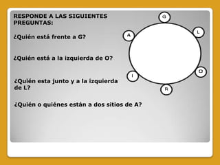 RESPONDE A LAS SIGUIENTES
PREGUNTAS:
¿Quién esta junto y a la izquierda
de L?
¿Quién está frente a G?
¿Quién está a la izquierda de O?
¿Quién o quiénes están a dos sitios de A?
 