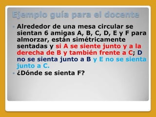 Ejemplo guía para el docente
 Alrededor de una mesa circular se
sientan 6 amigas A, B, C, D, E y F para
almorzar, están simétricamente
sentadas y si A se siente junto y a la
derecha de B y también frente a C; D
no se sienta junto a B y E no se sienta
junto a C.
 ¿Dónde se sienta F?
 
