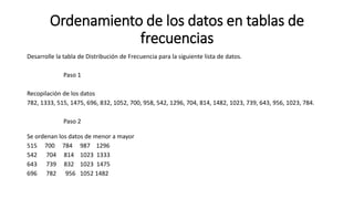 Ordenamiento de los datos en tablas de
frecuencias
Desarrolle la tabla de Distribución de Frecuencia para la siguiente lista de datos.
Paso 1
Recopilación de los datos
782, 1333, 515, 1475, 696, 832, 1052, 700, 958, 542, 1296, 704, 814, 1482, 1023, 739, 643, 956, 1023, 784.
Paso 2
Se ordenan los datos de menor a mayor
515 700 784 987 1296
542 704 814 1023 1333
643 739 832 1023 1475
696 782 956 1052 1482
 