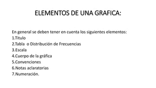 ELEMENTOS DE UNA GRAFICA:
En general se deben tener en cuenta los siguientes elementos:
1.Titulo
2.Tabla o Distribución de Frecuencias
3.Escala
4.Cuerpo de la gráfica
5.Convenciones
6.Notas aclaratorias
7.Numeración.
 