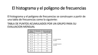 El histograma y el poligono de frecuencias
El histograma y el poligono de frecuencias se construyen a partir de
una tabla de frecuencias como la siguiente:
TABLA DE PUNTOS ACUMULADOS POR UN GRUPO PARA SU
EVALUACION MENSUAL
 