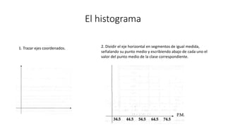 El histograma
1. Trazar ejes coordenados. 2. Dividir el eje horizontal en segmentos de igual medida,
señalando su punto medio y escribiendo abajo de cada uno el
valor del punto medio de la clase correspondiente.
 