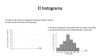 El histograma
3. Dividir el eje vertical en segmentos de igual medida y colocar
en cada una de las marcas las frecuencias.
4. Construir rectangulos cuyas bases sean las clases o intervalos
y sus alturas las frecuencias correspondientes a cada clase.
 