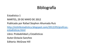 Bibliografía
Estadística 1
MARTES, 29 DE MAYO DE 2012
Publicado por Rafael Stephen Ahumada Ruiz
http://elzhifestadistica.blogspot.com/2012/05/graficas-
estadisticas.html
Libro: Probabilidad y Estadisticas
Autor:Octavio Sanchez
Editoria: McGraw Hill
 