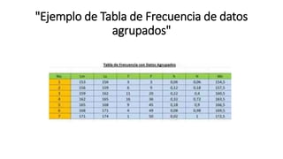 "Ejemplo de Tabla de Frecuencia de datos
agrupados"
 