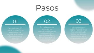 01
Se realiza en “k”
pasos, donde “k” es
el número de
dígitos que tienen
los elementos a
ordenar.
02
En cada paso, se
agrupan los
elementos según el
valor del dígito
correspondiente y
se reorganizan en
un nuevo arreglo.
03
Este proceso se
repite hasta que se
hayan ordenado
todos los dígitos,
obteniendo así el
ordenamiento final
Pasos
 