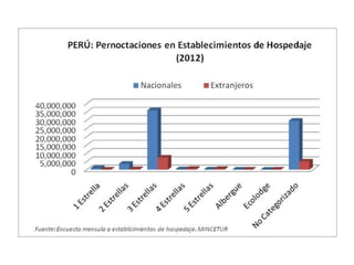 Ordenamiento territorial y Turismo. Pentur 2012-2021. Perú