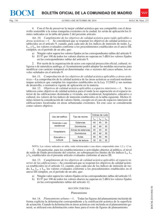 LUNES 4 DE OCTUBRE DE 2010Pág. 736 B.O.C.M. Núm. 237
BOCM-20101004-58
BOLETÍN OFICIAL DE LA COMUNIDAD DE MADRIDBOCM
4. Con el fin de preservar la mejor calidad acústica que sea compatible con el desa-
rrollo sostenible a la zonas tranquilas existentes en la ciudad, les serán de aplicación los lí-
mites indicados en la tabla del punto 2 del presente artículo.
Art. 10. Cumplimiento de los objetivos de calidad acústica para ruido aplicables a
áreas acústicas.—1. Se considerará que se respetan los objetivos de calidad acústica es-
tablecidos en el artículo 9, cuando, para cada uno de los índices de inmisión de ruido, Ld,
Le, y Ln, los valores evaluados conforme a los procedimientos establecidos en el anexo III,
cumplen, en el período de un año, que:
a) Ningún valor supera los valores fijados en las correspondientes tablas del artículo 9.
b) El 97 por 100 de todos los valores diarios no superan en 3 dBA los valores fijados
en las correspondientes tablas del artículo 9.
2. Por razón de la organización de actos con especial proyección oficial, cultural, re-
ligiosa o de naturaleza análoga, el Ayuntamiento podrá adoptar las medidas necesarias para
modificar con carácter temporal en determinadas vías o sectores del casco urbano, los ni-
veles señalados en el artículo 9.
Art. 11. Comprobación de los objetivos de calidad acústica aplicables a áreas acús-
ticas.—La comprobación de la calidad acústica de las áreas acústicas se realizará mediante
mapas acústicos que cumplan los requisitos establecidos en la Ley 37/2003 y sus normas
de desarrollo, o normativa vigente de aplicación en la materia.
Art. 12. Objetivos de calidad acústica aplicables a espacios interiores.—1. Se es-
tablecen como objetivos de calidad acústica para el ruido la no superación en el espacio in-
terior de las edificaciones destinadas a vivienda, uso residencial, hospitalario, educativo o
cultural, los valores de los índices de inmisión establecidos en la tabla siguiente. Dichos lí-
mites tienen la consideración de valores límite, excepto en el caso de espacios interiores de
edificaciones localizadas en áreas urbanizadas existentes. En este caso se considerarán
como valores objetivo.
Índices de ruido
Tipo de recintoUso del edificio
LnLeLd
354545EstanciasVivienda o uso
residencial 304040Dormitorios
353535Salas de lectura
404040AulasEducativo o
cultural
304040Dormitorios
354545Zonas de estancias
Hospitalario
Índices de ruido
Tipo de recintoUso del edificio
LnLeLd
354545EstanciasVivienda o uso
residencial 304040Dormitorios
353535Salas de lectura
404040AulasEducativo o
cultural
304040Dormitorios
354545Zonas de estancias
Hospitalario
NOTA: Los valores indicados en tabla, están referenciados a una altura comprendida entre 1,2 y 1,5 m.
2. En particular, para los establecimientos o actividades abiertos al público, el nivel
de ruido de fondo proveniente del exterior, no sobrepasará los límites de los índices Ld, Le
y Ln establecidos en el presente artículo evaluados conforme al anexo III.
Art. 13. Cumplimiento de los objetivos de calidad acústica aplicables al espacio in-
terior de las edificaciones.—Se considerará que se respetan los objetivos de calidad acústi-
ca establecidos en el artículo 12, cuando, para cada uno de los índices de inmisión de rui-
do, Ld, Le, y Ln, los valores evaluados conforme a los procedimientos establecidos en el
anexo III cumplen, en el período de un año, que:
a) Ningún valor supera los valores fijados en las correspondientes tablas del artículo 12.
b) El 97 por 100 de todos los valores diarios no superan en 3 dBA los valores fijados
en las correspondientes tablas del artículo 12.
SECCIÓN TERCERA
Planeamiento
Art. 14. Planeamiento urbano.—1. Todas las figuras del planeamiento incluirán de
forma explícita la delimitación correspondiente a la zonificación acústica de la superficie
de actuación. Cuando la delimitación en áreas acústicas este incluida en el planeamiento ge-
neral, se utilizará esta delimitación como base para el resto de figuras de planeamiento.
 