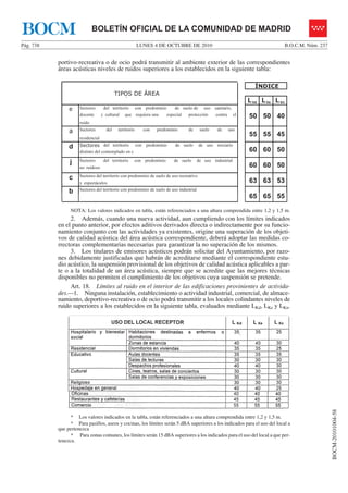 LUNES 4 DE OCTUBRE DE 2010Pág. 738 B.O.C.M. Núm. 237
BOCM-20101004-58
BOLETÍN OFICIAL DE LA COMUNIDAD DE MADRIDBOCM
portivo-recreativa o de ocio podrá transmitir al ambiente exterior de las correspondientes
áreas acústicas niveles de ruidos superiores a los establecidos en la siguiente tabla:
Lkd Lke Lkn
e Sectores del territorio con predominio de suelo de uso sanitario,
docente y cultural que requiera una especial protección contra el
ruido
50 50 40
a Sectores del territorio con predominio de suelo de uso
residencial
55 55 45
d Sectores del territorio con predominio de suelo de uso terciario
distinto del contemplado en c 60 60 50
j Sectores del territorio con predominio de suelo de uso industrial
no ruidoso 60 60 50
c Sectores del territorio con predominio de suelo de uso recreativo
y espectáculos 63 63 53
b Sectores del territorio con predominio de suelo de uso industrial
65 65 55
TIPOS DE ÁREA
Ú
ÍNDICE
NOTA: Los valores indicados en tabla, están referenciados a una altura comprendida entre 1,2 y 1,5 m.
2. Además, cuando una nueva actividad, aun cumpliendo con los límites indicados
en el punto anterior, por efectos aditivos derivados directa o indirectamente por su funcio-
namiento conjunto con las actividades ya existentes, origine una superación de los objeti-
vos de calidad acústica del área acústica correspondiente, deberá adoptar las medidas co-
rrectoras complementarias necesarias para garantizar la no superación de los mismos.
3. Los titulares de emisores acústicos podrán solicitar del Ayuntamiento, por razo-
nes debidamente justificadas que habrán de acreditarse mediante el correspondiente estu-
dio acústico, la suspensión provisional de los objetivos de calidad acústica aplicables a par-
te o a la totalidad de un área acústica, siempre que se acredite que las mejores técnicas
disponibles no permiten el cumplimiento de los objetivos cuya suspensión se pretende.
Art. 18. Límites al ruido en el interior de las edificaciones provinientes de activida-
des.—1. Ninguna instalación, establecimiento o actividad industrial, comercial, de almace-
namiento, deportivo-recreativa o de ocio podrá transmitir a los locales colindantes niveles de
ruido superiores a los establecidos en la siguiente tabla, evaluados mediante LKd, LKe y LKn.
* Los valores indicados en la tabla, están referenciados a una altura comprendida entre 1,2 y 1,5 m.
* Para pasillos, aseos y cocinas, los límites serán 5 dBA superiores a los indicados para el uso del local a
que pertenezca
* Para zonas comunes, los límites serán 15 dBA superiores a los indicados para el uso del local a que per-
tenezca.
 