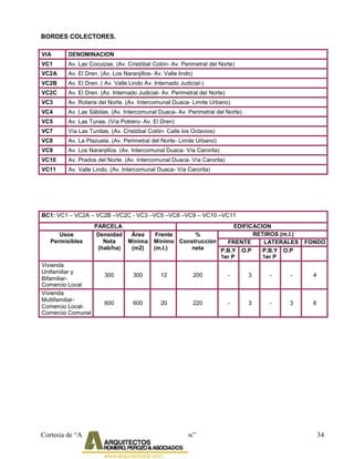 Vc3 200 Ordenanza Desarrollo Urbano Barquisimeto.docx