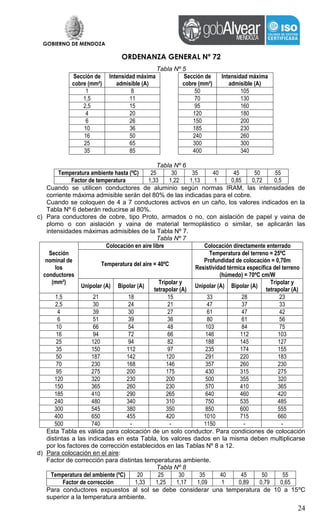 GOBIERNO DE MENDOZA
ORDENANZA GENERAL Nº 72
24
Tabla Nº 5
Sección de
cobre (mm²)
Intensidad máxima
admisible (A)
Sección de
cobre (mm²)
Intensidad máxima
admisible (A)
1 8 50 105
1,5 11 70 130
2,5 15 95 160
4 20 120 180
6 26 150 200
10 36 185 230
16 50 240 260
25 65 300 300
35 85 400 340
Tabla Nº 6
Temperatura ambiente hasta (ºC) 25 30 35 40 45 50 55
Factor de temperatura 1,33 1,22 1,13 1 0,85 0,72 0,5
Cuando se utilicen conductores de aluminio según normas IRAM, las intensidades de
corriente máxima admisible serán del 80% de las indicadas para el cobre.
Cuando se coloquen de 4 a 7 conductores activos en un caño, los valores indicados en la
Tabla Nº 6 deberán reducirse al 80%.
c) Para conductores de cobre, tipo Proto, armados o no, con aislación de papel y vaina de
plomo o con aislación y vaina de material termoplástico o similar, se aplicarán las
intensidades máximas admisibles de la Tabla Nº 7.
Tabla Nº 7
Sección
nominal de
los
conductores
(mm²)
Colocación en aire libre Colocación directamente enterrado
Temperatura del aire = 40ºC
Temperatura del terreno = 25ºC
Profundidad de colocación = 0,70m
Resistividad térmica específica del terreno
(húmedo) = 70ºC cm/W
Unipolar (A) Bipolar (A)
Tripolar y
tetrapolar (A)
Unipolar (A) Bipolar (A)
Tripolar y
tetrapolar (A)
1,5 21 18 15 33 28 23
2,5 30 24 21 47 37 33
4 39 30 27 61 47 42
6 51 39 36 80 61 56
10 66 54 48 103 84 75
16 94 72 66 146 112 103
25 120 94 82 188 145 127
35 150 112 97 235 174 155
50 187 142 120 291 220 183
70 230 168 146 357 260 230
95 275 200 175 430 315 275
120 320 230 200 500 355 320
150 365 260 230 570 410 365
185 410 290 265 640 460 420
240 480 340 310 750 535 485
300 545 380 350 850 600 555
400 650 455 420 1010 715 660
500 740 - - 1150 - -
Esta Tabla es válida para colocación de un solo conductor. Para condiciones de colocación
distintas a las indicadas en esta Tabla, los valores dados en la misma deben multiplicarse
por los factores de corrección establecidos en las Tablas Nº 8 a 12.
d) Para colocación en el aire:
Factor de corrección para distintas temperaturas ambiente.
Tabla Nº 8
Temperatura del ambiente (ºC) 20 25 30 35 40 45 50 55
Factor de corrección 1,33 1,25 1,17 1,09 1 0,89 0,79 0,65
Para conductores expuestos al sol se debe considerar una temperatura de 10 a 15ºC
superior a la temperatura ambiente.
 