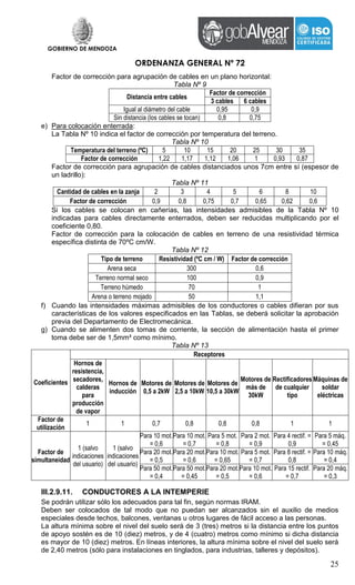 GOBIERNO DE MENDOZA
ORDENANZA GENERAL Nº 72
25
Factor de corrección para agrupación de cables en un plano horizontal:
Tabla Nº 9
Distancia entre cables
Factor de corrección
3 cables 6 cables
Igual al diámetro del cable 0,95 0,9
Sin distancia (los cables se tocan) 0,8 0,75
e) Para colocación enterrada:
La Tabla Nº 10 indica el factor de corrección por temperatura del terreno.
Tabla Nº 10
Temperatura del terreno (ºC) 5 10 15 20 25 30 35
Factor de corrección 1,22 1,17 1,12 1,06 1 0,93 0,87
Factor de corrección para agrupación de cables distanciados unos 7cm entre sí (espesor de
un ladrillo):
Tabla Nº 11
Cantidad de cables en la zanja 2 3 4 5 6 8 10
Factor de corrección 0,9 0,8 0,75 0,7 0,65 0,62 0,6
Si los cables se colocan en cañerías, las intensidades admisibles de la Tabla Nº 10
indicadas para cables directamente enterrados, deben ser reducidas multiplicando por el
coeficiente 0,80.
Factor de corrección para la colocación de cables en terreno de una resistividad térmica
específica distinta de 70ºC cm/W.
Tabla Nº 12
Tipo de terreno Resistividad (ºC cm / W) Factor de corrección
Arena seca 300 0,6
Terreno normal seco 100 0,9
Terreno húmedo 70 1
Arena o terreno mojado 50 1,1
f) Cuando las intensidades máximas admisibles de los conductores o cables difieran por sus
características de los valores especificados en las Tablas, se deberá solicitar la aprobación
previa del Departamento de Electromecánica.
g) Cuando se alimenten dos tomas de corriente, la sección de alimentación hasta el primer
toma debe ser de 1,5mm² como mínimo.
Tabla Nº 13
Coeficientes
Receptores
Hornos de
resistencia,
secadores,
calderas
para
producción
de vapor
Hornos de
inducción
Motores de
0,5 a 2kW
Motores de
2,5 a 10kW
Motores de
10,5 a 30kW
Motores de
más de
30kW
Rectificadores
de cualquier
tipo
Máquinas de
soldar
eléctricas
Factor de
utilización
1 1 0,7 0,8 0,8 0,8 1 1
Factor de
simultaneidad
1 (salvo
indicaciones
del usuario)
1 (salvo
indicaciones
del usuario)
Para 10 mot.
= 0,6
Para 10 mot.
= 0,7
Para 5 mot.
= 0,8
Para 2 mot.
= 0,9
Para 4 rectif. =
0,9
Para 5 máq.
= 0,45
Para 20 mot.
= 0,5
Para 20 mot.
= 0,6
Para 10 mot.
= 0,65
Para 5 mot.
= 0,7
Para 8 rectif. =
0,8
Para 10 máq.
= 0,4
Para 50 mot.
= 0,4
Para 50 mot.
= 0,45
Para 20 mot.
= 0,5
Para 10 mot.
= 0,6
Para 15 rectif.
= 0,7
Para 20 máq.
= 0,3
III.2.9.11. CONDUCTORES A LA INTEMPERIE
Se podrán utilizar sólo los adecuados para tal fin, según normas IRAM.
Deben ser colocados de tal modo que no puedan ser alcanzados sin el auxilio de medios
especiales desde techos, balcones, ventanas u otros lugares de fácil acceso a las personas.
La altura mínima sobre el nivel del suelo será de 3 (tres) metros si la distancia entre los puntos
de apoyo sostén es de 10 (diez) metros, y de 4 (cuatro) metros como mínimo si dicha distancia
es mayor de 10 (diez) metros. En líneas interiores, la altura mínima sobre el nivel del suelo será
de 2,40 metros (sólo para instalaciones en tinglados, para industrias, talleres y depósitos).
 