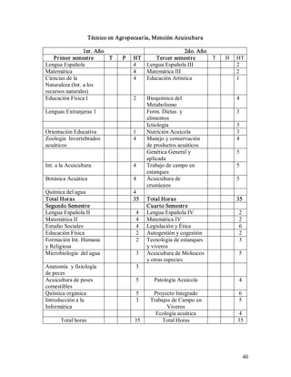 40 
Técnico en Agropecuaria, Mención Acuicultura 
1er. Año  2do. Año 
Primer semestre  T  P  HT  Tercer semestre  T  H  HT 
Lengua Española  4  Lengua Española III  2 
Matemática  4  Matemática III  2 
Ciencias de la 
Naturaleza (Int. a los 
recursos naturales) 
4  Educación Artística  1 
Educación Física I  2  Bioquímica del 
Metabolismo 
4 
Lenguas Extranjeras 1  Form. Dietas  y 
alimentos 
3 
Ictiología  3 
Orientación Educativa  1  Nutrición Acuícola  3 
Zoología  Invertebrados 
acuáticos 
4  Manejo y conservación 
de productos acuáticos 
4 
Genética General y 
aplicada 
5 
Int. a la Acuicultura.  4  Trabajo de campo en 
estanques 
5 
Botánica Acuática  4  Acuicultura de 
crustáceos 
5 
Química del agua  4 
Total Horas  35  Total Horas  35 
Segundo Semestre  Cuarto Semestre 
Lengua Española II  4  Lengua Española IV  2 
Matemática II  4  Matemática IV  2 
Estudio Sociales  4  Legislación y Ética  6 
Educación Física  2  Autogestión y cogestión  2 
Formación Int. Humana 
y Religiosa 
2  Tecnología de estanques 
y viveros 
3 
Microbiología  del agua  3  Acuicultura de Moluscos 
y otras especies 
5 
Anatomía  y fisiología 
de peces 
3 
Acuicultura de peses 
comestibles 
5  Patología Acuícola  4 
Química orgánica  5  Proyecto Integrado  6 
Introducción a la 
Informática 
3  Trabajos de Campo en 
Viveros 
5 
Ecología acuática  4 
Total horas  35  Total Horas  35
 