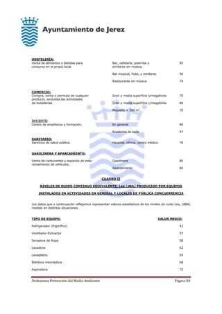 Ordenanza Protección del Medio Ambiente Página 84
HOSTELERÍA:
Venta de alimentos o bebidas para Bar, cafetería, pizerrías y 85
consumo en el propio local similares sin música
Bar musical, Pubs, y similares 96
Restaurante sin música 74
COMERCIO:
Compra, venta o permuta de cualquier Gran y media superficie s/megafonía 70
producto, excluidas las actividades
de hostelerías Gran y media superficie c/megafonía 80
Pequeño < 300 m2
. 70
DOCENTE:
Centro de enseñanza y formación. En general 80
Academia de baile 97
SANITARIO:
Servicios de salud pública. Hospital, clínica, centro médico 70
GASOLINERA Y APARCAMIENTO:
Venta de carburantes y espacios de esta- Gasolinera 80
cionamiento de vehículos.
Aparcamiento 80
CUADRO II
NIVELES DE RUIDO CONTINUO EQUIVALENTE, Leq (dBA) PRODUCIDO POR EQUIPOS
INSTALADOS EN ACTIVIDADES EN GENERAL Y LOCALES DE PÚBLICA CONCUERRENCIA
Los datos que a continuación reflejamos representan valores estadísticos de los niveles de ruido Leq. (dBA)
medido en distintas situaciones.
TIPO DE EQUIPO: VALOR MEDIO:
Refrigerador (frigorífico) 42
Ventilador-Extractor 57
Secadora de Ropa 58
Lavadora 62
Lavaplatos 65
Batidora mezcladora 68
Aspiradora 72
 