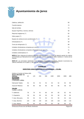Ordenanza Protección del Medio Ambiente Página 85
Calderas, calefacción. 80
Transformadores 73
Sala de bombas 72
Equipos frigoríficos, neveras, cámaras 68
Maquinas tragaperras (*) 82
Vídeo juegos (*) 85
Equipos de ventana de aire acondicionado (*) 68
Climatizadores (*) 68
Torres de refrigeración (*) 88
Unidades climatizadoras compactas por aire (*) 73
Unidades climatizadoras compactas refrigeradoras por agua (*) 71
Unidades condensadoras (*) 69
NOTA I: Para máquinas de potencia absorbida eléctrica superior a 10 kw. Se deberán aportar los valores
suministrados por fabricante de la medición de ruido continuo equivalente (dBA) medidos a 1 metros de los
mismos.
NOTA II: Las actividades clasificadas como recreativo, hospedaje y hostelería, deberán incrementar los
valores contenidos en el cuadro 2, sólo para los valores señalados con asterísco (*).
CUADRO III
ESPECTROS CARACTERÍSTICOS DE ACTIVIDADES  90 dBA.
Análisis en bandas de Octava (dB)
¡Error! Marcador no
definido.
ACTIVIDAD
63 125 250 500 1000 2000 4000 dBA
INDUSTRIA
I. Prod Serie >100Kw
Fabricación Tejidos 92 92 92 92 92 92 92 98
Inyección Plásticos 86 86 86 86 86 86 86 92
TALLER:
T. prod. < 100 Kw.
T. Calderería 78 78 81 86 84 85 82 90
T. Chapistería 90 90 90 90 90 90 90 96
T. Carp. Met-acero. 95 95 95 95 95 95 95 101
T. Carp. Aluminio 104 104 104 104 104 104 104 110
T. Carp. Madera 86 86 86 86 86 86 86 92
 