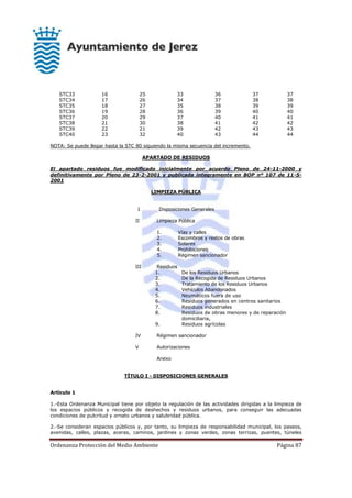 Ordenanza Protección del Medio Ambiente Página 87
STC33 16 25 33 36 37 37
STC34 17 26 34 37 38 38
STC35 18 27 35 38 39 39
STC36 19 28 36 39 40 40
STC37 20 29 37 40 41 41
STC38 21 30 38 41 42 42
STC39 22 21 39 42 43 43
STC40 23 32 40 43 44 44
NOTA: Se puede llegar hasta la STC 80 siguiendo la misma secuencia del incremento.
APARTADO DE RESIDUOS
El apartado residuos fue modificado inicialmente por acuerdo Pleno de 24-11-2000 y
definitivamente por Pleno de 23-2-2001 y publicada íntegramente en BOP nº 107 de 11-5-
2001
LIMPIEZA PÚBLICA
I Disposiciones Generales
II Limpieza Pública
1. Vías y calles
2. Escombros y restos de obras
3. Solares
4. Prohibiciones
5. Régimen sancionador
III Residuos
1. De los Residuos Urbanos
2. De la Recogida de Residuos Urbanos
3. Tratamiento de los Residuos Urbanos
4. Vehículos Abandonados
5. Neumáticos fuera de uso
6. Residuos generados en centros sanitarios
7. Residuos industriales
8. Residuos de obras menores y de reparación
domiciliaria,
9. Residuos agrícolas
IV Régimen sancionador
V Autorizaciones
Anexo
TÍTULO I - DISPOSICIONES GENERALES
Artículo 1
1.-Esta Ordenanza Municipal tiene por objeto la regulación de las actividades dirigidas a la limpieza de
los espacios públicos y recogida de deshechos y residuos urbanos, para conseguir las adecuadas
condiciones de pulcritud y ornato urbanos y salubridad pública.
2.-Se consideran espacios públicos y, por tanto, su limpieza de responsabilidad municipal, los paseos,
avenidas, calles, plazas, aceras, caminos, jardines y zonas verdes, zonas terrizas, puentes, túneles
 