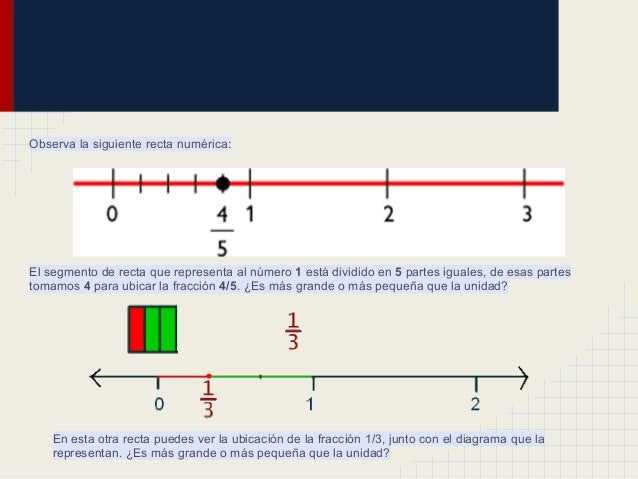 Ubicación de fracciones en la recta numérica
