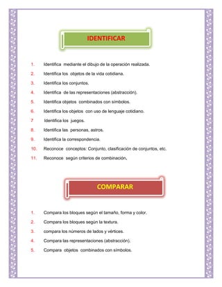 1. Identifica mediante el dibujo de la operación realizada.
2. Identifica los objetos de la vida cotidiana.
3. Identifica los conjuntos.
4. Identifica de las representaciones (abstracción).
5. Identifica objetos combinados con símbolos.
6. Identifica los objetos con uso de lenguaje cotidiano.
7 Identifica los juegos.
8. Identifica las personas, astros.
9. Identifica la correspondencia.
10. Reconoce conceptos: Conjunto, clasificación de conjuntos, etc.
11. Reconoce según criterios de combinación.
1. Compara los bloques según el tamaño, forma y color.
2. Compara los bloques según la textura.
3. compara los números de lados y vértices.
4. Compara las representaciones (abstracción).
5. Compara objetos combinados con símbolos.
IDENTIFICAR
COMPARAR
 