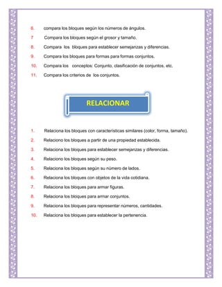6. compara los bloques según los números de ángulos.
7 Compara los bloques según el grosor y tamaño.
8. Compara los bloques para establecer semejanzas y diferencias.
9. Compara los bloques para formas para formas conjuntos.
10. Compara los conceptos: Conjunto, clasificación de conjuntos, etc.
11. Compara los criterios de los conjuntos.
1. Relaciona los bloques con características similares (color, forma, tamaño).
2. Relaciono los bloques a partir de una propiedad establecida.
3. Relaciona los bloques para establecer semejanzas y diferencias.
4. Relaciono los bloques según su peso.
5. Relaciona los bloques según su número de lados.
6. Relaciona los bloques con objetos de la vida cotidiana.
7. Relaciona los bloques para armar figuras.
8. Relaciona los bloques para armar conjuntos.
9. Relaciona los bloques para representar números, cantidades.
10. Relaciona los bloques para establecer la pertenencia.
RELACIONAR
 