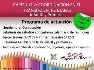CAPÍTULO V: COORDINACIÓN EN EL
TRÁNSITO ENTRE ETAPAS
Orden de 15 de enero de 2021
Infantil y Primaria
Programa de actuació...