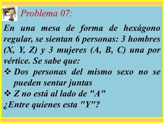 Problema 07:
En una mesa de forma de hexágono
regular, se sientan 6 personas: 3 hombres
(X, Y, Z) y 3 mujeres (A, B, C) una por
vértice. Se sabe que:
 Dos personas del mismo sexo no se
pueden sentar juntas
 Z no está al lado de "A"
¿Entre quienes esta "Y"?
 