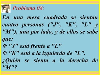 Problema 08:
En una mesa cuadrada se sientan
cuatro personas ("J", "K", "L" y
"M"), una por lado, y de ellos se sabe
que:
 "J" está frente a "L"
 "K" está a la izquierda de "L".
¿Quién se sienta a la derecha de
"M"?
 