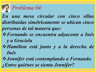 Problema 04:
En una mesa circular con cinco sillas
distribuidas simétricamente se ubican cinco
personas de tal manera que:
Fernando se encuentra adyacente a Inés
y a Graciela
Hamilton está junto y a la derecha de
Inés
Jennifer está contemplando a Fernando.
¿Entre quiénes se sienta Jennifer?
 