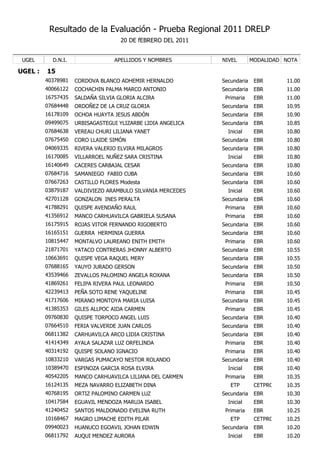 Resultado de la Evaluación - Prueba Regional 2011 DRELP
                                    20 DE fEBRERO DEL 2011


 UGEL      D.N.I.                APELLIDOS Y NOMBRES         NIVEL        MODALIDAD NOTA

UGEL :   15
         40378981   CORDOVA BLANCO ADHEMIR HERNALDO          Secundaria    EBR      11.00
         40066122   COCHACHIN PALMA MARCO ANTONIO            Secundaria    EBR      11.00
         16757435   SALDAÑA SILVIA GLORIA ALCIRA              Primaria     EBR      11.00
         07684448   ORDOÑEZ DE LA CRUZ GLORIA                Secundaria    EBR      10.95
         16178109   OCHOA HUAYTA JESUS ABDÓN                 Secundaria    EBR      10.90
         09499075   URBISAGASTEGUI YLIZARBE LIDIA ANGELICA   Secundaria    EBR      10.85
         07684638   VEREAU CHURI LILIANA YANET                 Inicial     EBR      10.80
         07675450   CORO LLAIDE SIMÓN                        Secundaria    EBR      10.80
         04069335   RIVERA VALERIO ELVIRA MILAGROS           Secundaria    EBR      10.80
         16170085   VILLARROEL NUÑEZ SARA CRISTINA             Inicial     EBR      10.80
         16140649   CACERES CARBAJAL CESAR                   Secundaria    EBR      10.80
         07684716   SAMANIEGO FABIO CUBA                     Secundaria    EBR      10.60
         07667263   CASTILLO FLORES Modesta                  Secundaria    EBR      10.60
         03879187   VALDIVIEZO ARAMBULO SILVANIA MERCEDES      Inicial     EBR      10.60
         42701128   GONZALON INES PERALTA                    Secundaria    EBR      10.60
         41788291   QUISPE AVENDAÑO RAUL                      Primaria     EBR      10.60
         41356912   MANCO CARHUAVILCA GABRIELA SUSANA         Primaria     EBR      10.60
         16175915   ROJAS VITOR FERNANDO RIGOBERTO           Secundaria    EBR      10.60
         16165151   GUERRA HERMINIA GUERRA                   Secundaria    EBR      10.60
         10815447   MONTALVO LAUREANO ENITH EMITH             Primaria     EBR      10.60
         21871701   YATACO CONTRERAS JHONNY ALBERTO          Secundaria    EBR      10.55
         10663691   QUISPE VEGA RAQUEL MERY                  Secundaria    EBR      10.55
         07688165   YAUYO JURADO GERSON                      Secundaria    EBR      10.50
         43539466   ZEVALLOS PALOMINO ANGELA ROXANA          Secundaria    EBR      10.50
         41869261   FELIPA RIVERA PAUL LEONARDO               Primaria     EBR      10.50
         42239413   PEÑA SOTO RENE YAQUELINE                  Primaria     EBR      10.45
         41717606   MIRANO MONTOYA MARIA LUISA               Secundaria    EBR      10.45
         41385353   GILES ALLPOC AIDA CARMEN                  Primaria     EBR      10.45
         09760830   QUISPE TORPOCO ANGEL LUIS                Secundaria    EBR      10.40
         07664510   FERIA VALVERDE JUAN CARLOS               Secundaria    EBR      10.40
         06811382   CARHUAVILCA ARCO LIDIA CRISTINA          Secundaria    EBR      10.40
         41414349   AYALA SALAZAR LUZ ORFELINDA               Primaria     EBR      10.40
         40314192   QUISPE SOLANO IGNACIO                     Primaria     EBR      10.40
         10833210   VARGAS PUMACAYO NESTOR ROLANDO           Secundaria    EBR      10.40
         10389470   ESPINOZA GARCIA ROSA ELVIRA                Inicial     EBR      10.40
         40542205   MANCO CARHUAVILCA LILIANA DEL CARMEN      Primaria     EBR      10.35
         16124135   MEZA NAVARRO ELIZABETH DINA                 ETP        CETPRO   10.35
         40768195   ORTIZ PALOMINO CARMEN LUZ                Secundaria    EBR      10.30
         10417584   EGUAVIL MENDOZA MARUJA ISABEL              Inicial     EBR      10.30
         41240452   SANTOS MALDONADO EVELINA RUTH             Primaria     EBR      10.25
         10168467   MAGRO LIMACHE EDITH PILAR                   ETP        CETPRO   10.25
         09940023   HUANUCO EGOAVIL JOHAN EDWIN              Secundaria    EBR      10.20
         06811792   AUQUI MENDEZ AURORA                        Inicial     EBR      10.20
 
