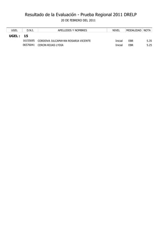 Resultado de la Evaluación - Prueba Regional 2011 DRELP
                                   20 DE fEBRERO DEL 2011


 UGEL      D.N.I.                APELLIDOS Y NOMBRES        NIVEL       MODALIDAD NOTA

UGEL :   15
         16155695   CORDOVA JULCAMAYAN ROSARIA VICENTE        Inicial    EBR       5.35
         06576041   CERON ROJAS LYDIA                         Inicial    EBR       5.25
 