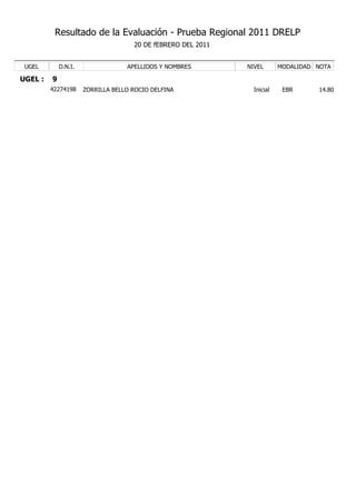 Resultado de la Evaluación - Prueba Regional 2011 DRELP
                                     20 DE fEBRERO DEL 2011


 UGEL        D.N.I.                APELLIDOS Y NOMBRES        NIVEL       MODALIDAD NOTA

UGEL :   9
         42274198     ZORRILLA BELLO ROCIO DELFINA              Inicial    EBR      14.80
 