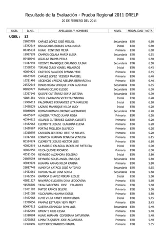 Resultado de la Evaluación - Prueba Regional 2011 DRELP
                                    20 DE fEBRERO DEL 2011


 UGEL      D.N.I.                APELLIDOS Y NOMBRES         NIVEL        MODALIDAD NOTA

UGEL :   13
         21865795   CHÁVEZ LÓPEZ JOSÉ MIGUEL                 Secundaria    EBR       6.60
         15342914   BARAZORDA ROBLES APOLINARIA                Inicial     EBR       6.60
         08315533   HUARI CENTENO MEJIA                       Primaria     EBR       6.60
         18987578   CAMPOS COLALA MARÍA LUISA                Secundaria    EBR       6.55
         05410546   AGUILAR INUMA PERLA                        Inicial     EBR       6.50
         15417293   VICENTE MANRIQUE ORLANDO JULIAN          Secundaria    EBR       6.50
         15358236   TIPIANI CURO YSABEL MILAGROS               Inicial     EBR       6.45
         40064425   CASTROS PALACIOS IVANNA YENI              Primaria     EBR       6.45
         42633520   CHAVEZ LOPEZ YESSICA MARIBEL              Primaria     EBR       6.40
         16281486   ASCENCIO VARGAS ABELINA BERNARDINA        Primaria     EBR       6.40
         21572919   HINOSTROZA CHOQUE JHON GUSTAVO           Secundaria    EBR       6.35
         08899777   MAMANI CCUNO ELISEO                      Secundaria    EBR       6.30
         15357146   QUISPE GUTIÉRREZ SOFIA JUSTINA           Secundaria    EBR       6.30
         42881381   SEGIL CARRANZA VICENTA ENADINA             Inicial     EBR       6.20
         19986813   PALOMARES FERNANDEZ LITA MARLENI           Inicial     EBR       6.20
         15438529   LAZARO MANRIQUE NILDA LUCY                 Inicial     EBR       6.20
         07040909   ROMAN ROMAN LORENZO ALEJANDRO            Secundaria    EBR       6.20
         41455547   ALMEIDA YATACO JUANA ROSA                 Primaria     EBR       6.20
         40344912   AGUADO GUTIERREZ GLORIA CLECETI           Primaria     EBR       6.20
         15432962   CLEMENTE JESUSI CLAUDINA ELENA            Primaria     EBR       6.20
         15430167   PORTAS MOLLEDA SULPICIO                   Primaria     EBR       6.20
         16310898   CARRION ZENTENO BERTHA NELVES             Primaria     EBR       6.20
         15417583   LOBATON HUAMAN BENAIDA VENILDA            Primaria     EBR       6.15
         80334974   CLEMENTE JESUSI HECTOR LUIS               Primaria     EBR       6.10
         40082819   LA MADRID CALAGUA JACKELINE PATRICIA       Inicial     EBR       6.00
         40062850   VILCA QUISPE RICARDO                      Primaria     EBR       6.00
         42511656   REYNOSO ALZAMORA SOLEDAD                   Inicial     EBR       5.80
         21865054   REYNOSO SOLIS ANGEL ENRIQUE              Secundaria    EBR       5.80
         40813978   HUAMAN ARMAS NILDA KARINA                 Primaria     EBR       5.80
         21887748   ALMEYDA YATACO JOSÉ ANTONIO              Secundaria    EBR       5.65
         15433561   RIVERA YALLE DINA SONIA                  Secundaria    EBR       5.60
         15432555   GAMBOA CHAVEZ MIRIAM LESLIE                Inicial     EBR       5.60
         42831327   NAVARRO ELGUERA DINA LEODOVINA            Primaria     EBR       5.60
         41588306   YAYA CARDENAS JOSE     EDUARDO            Primaria     EBR       5.60
         15451502   MATEO RAMOS SELENI                        Primaria     EBR       5.60
         15431088   VILCAPUMA HUAMAN DORIS                    Primaria     EBR       5.50
         15452968   LUYO VILCA YANET HERMELINDA                Inicial     EBR       5.45
         15358656   PAMPAS ESTRADA YENY MERY                  Primaria     EBR       5.45
         80647915   GUERRA ESPINOZA IVAN LUIS                Secundaria    EBR       5.40
         15432069   OMONTE RIOS CESAR                         Primaria     EBR       5.40
         16310904   HUARI HUAMAN CEVERIANA SATURNINA          Primaria     EBR       5.40
         16290263   LIMANTA QUISPE JOSE ALCANTARA             Primaria     EBR       5.40
         15400196   GUTIERREZ BARRIOS MAGDA                   Primaria     EBR       5.35
 