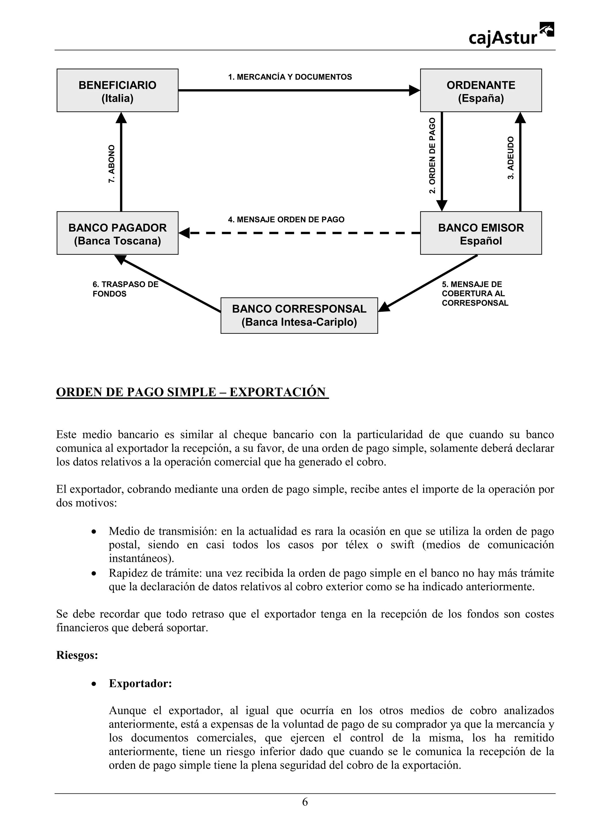 Orden de pago simple | PDF